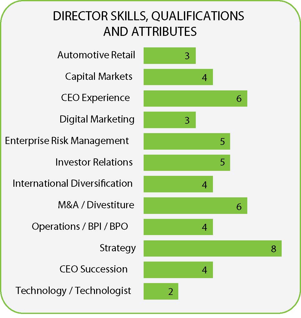 cdk_directorskillsmatrix-new.jpg